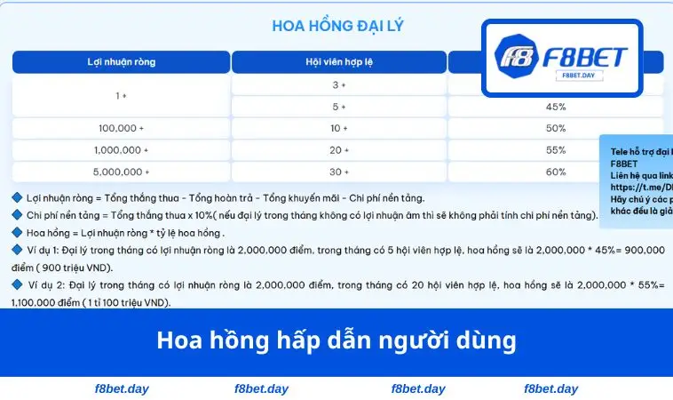 Hoa hồng hấp dẫn người dùng