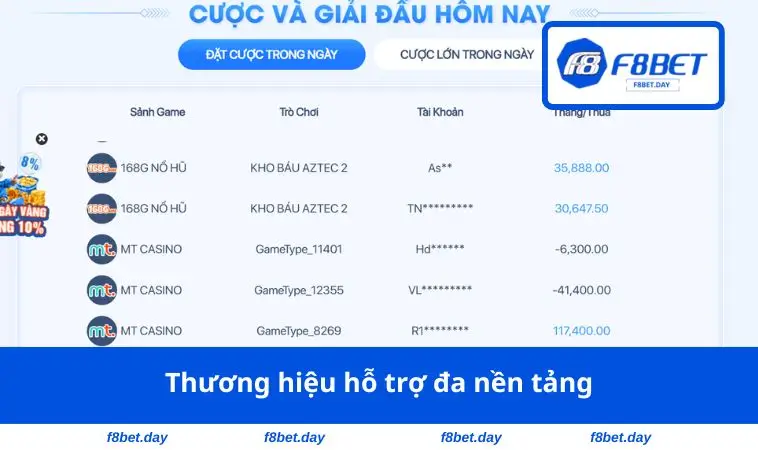 Thương hiệu hỗ trợ đa nền tảng