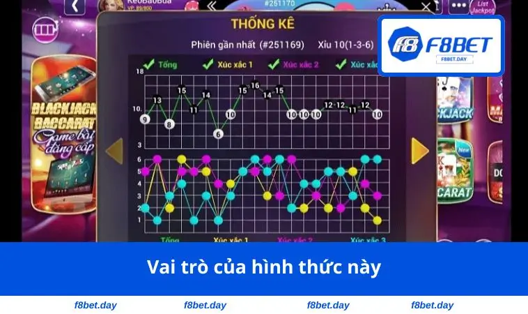 Vai trò của hình thức này